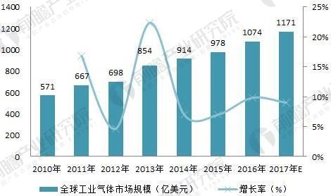 福建福星聚化工有限公司,福建省稀有气体工业气体销售,半导体材料销售,电子化学品哪里好 福建福星聚化工有限公司,福建省稀有气体工业气体销售,半导体材料销售,电子化学品哪里好