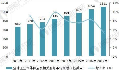福建福星聚化工有限公司,福建省稀有气体工业气体销售,半导体材料销售,电子化学品哪里好 福建福星聚化工有限公司,福建省稀有气体工业气体销售,半导体材料销售,电子化学品哪里好