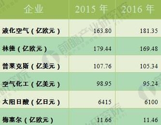 福建福星聚化工有限公司,福建省稀有气体工业气体销售,半导体材料销售,电子化学品哪里好 福建福星聚化工有限公司,福建省稀有气体工业气体销售,半导体材料销售,电子化学品哪里好