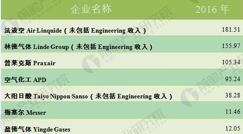 福建福星聚化工有限公司,福建省稀有气体工业气体销售,半导体材料销售,电子化学品哪里好 福建福星聚化工有限公司,福建省稀有气体工业气体销售,半导体材料销售,电子化学品哪里好