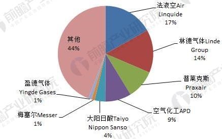 福建福星聚化工有限公司,福建省稀有气体工业气体销售,半导体材料销售,电子化学品哪里好 福建福星聚化工有限公司,福建省稀有气体工业气体销售,半导体材料销售,电子化学品哪里好