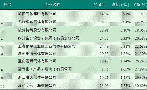 福建福星聚化工有限公司,福建省稀有气体工业气体销售,半导体材料销售,电子化学品哪里好 福建福星聚化工有限公司,福建省稀有气体工业气体销售,半导体材料销售,电子化学品哪里好