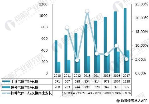 福建福星聚化工有限公司,福建省稀有气体工业气体销售,半导体材料销售,电子化学品哪里好 福建福星聚化工有限公司,福建省稀有气体工业气体销售,半导体材料销售,电子化学品哪里好