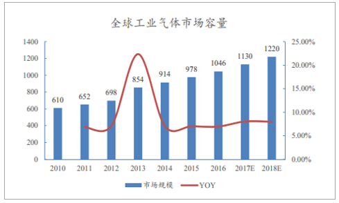 福建福星聚化工有限公司,福建省稀有气体工业气体销售,半导体材料销售,电子化学品哪里好 福建福星聚化工有限公司,福建省稀有气体工业气体销售,半导体材料销售,电子化学品哪里好