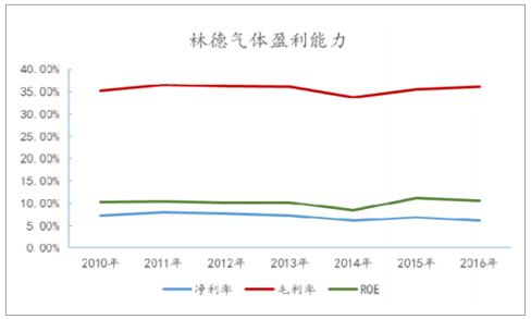 福建福星聚化工有限公司,福建省稀有气体工业气体销售,半导体材料销售,电子化学品哪里好 福建福星聚化工有限公司,福建省稀有气体工业气体销售,半导体材料销售,电子化学品哪里好