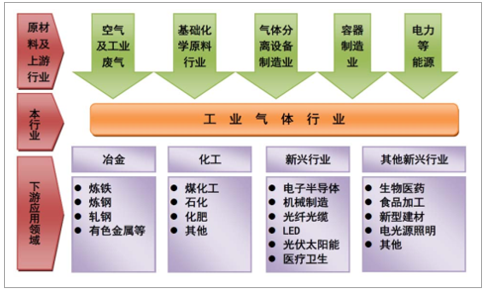 福建福星聚化工有限公司,福建省稀有气体工业气体销售,半导体材料销售,电子化学品哪里好 福建福星聚化工有限公司,福建省稀有气体工业气体销售,半导体材料销售,电子化学品哪里好